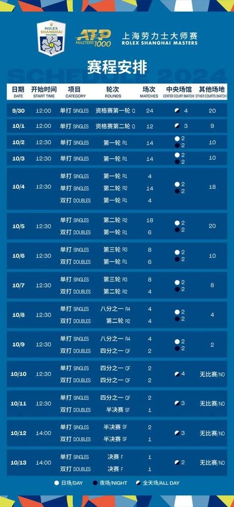 迅盈网球比分，【迅盈网球比分】今日比赛实时更新