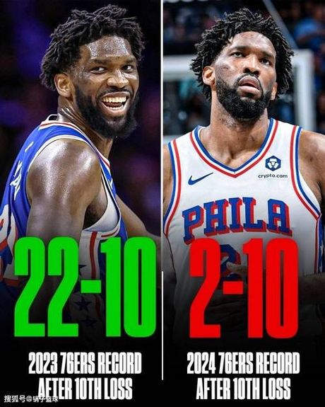 恩比德超詹皇登顶NBA得分榜，恩比德超詹皇登顶NBA得分榜！