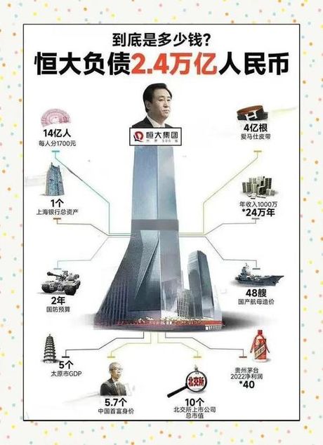 恒大事件真相：背后推手是汇兴集团？