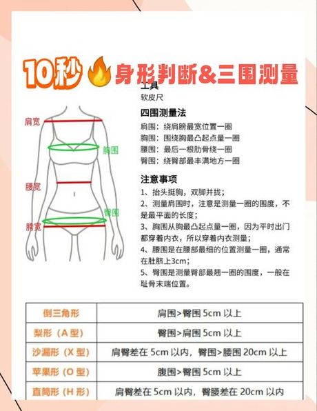 女性最美身材BMI，女性最美身材BMI及其判断方法
